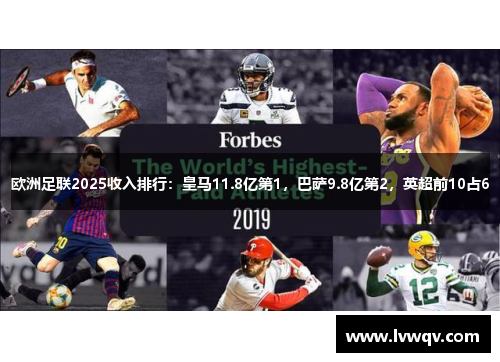 欧洲足联2025收入排行：皇马11.8亿第1，巴萨9.8亿第2，英超前10占6